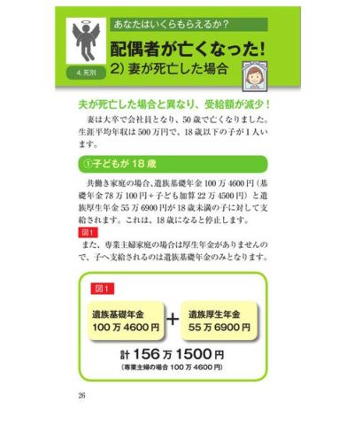 【SurpriseBook】 SurpriseBook/人生100年時代を生き抜くお金のつくり方