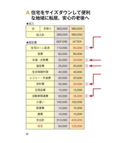 【SurpriseBook】 SurpriseBook/人生100年時代を生き抜くお金のつくり方