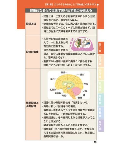 【SurpriseBook】もの忘れと認知症