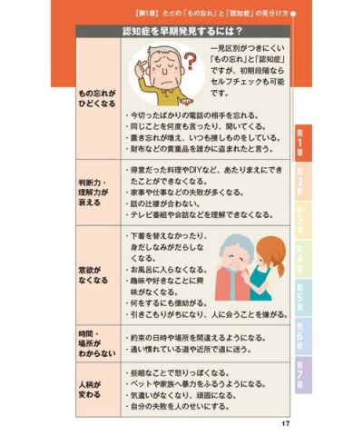 【SurpriseBook】もの忘れと認知症